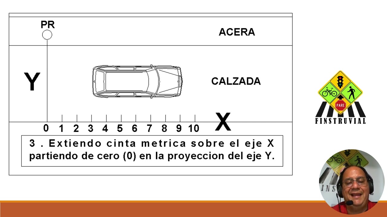 Cómo leer un croquis  de un accidente de tránsito, somos Finstruvial.