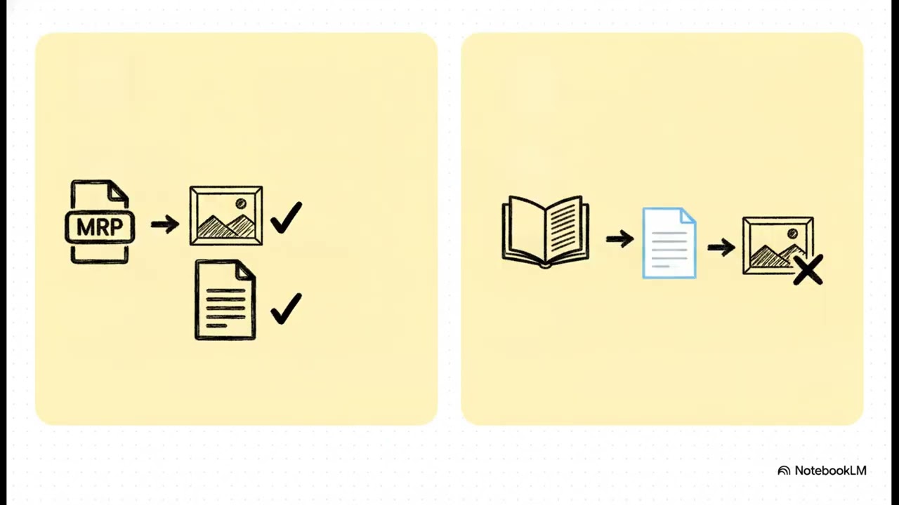 GeM MRP & Catalogue Document Upload Guide | Approval के लिए Required Documents Explained