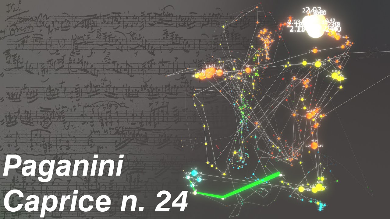 Niccolò Paganini - Caprice n. 24 op. 1 | A Visual Journey