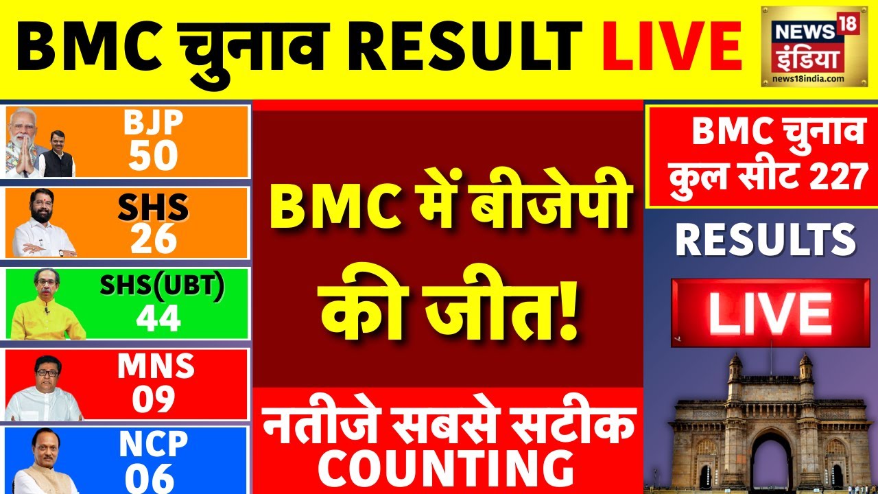 BMC Elections 2026 Results Live: BMC चुनाव के नतीजे | Mumbai Civic Elections 2026 | BMC Results