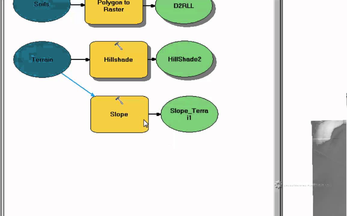GIS 4.5.2 Create Slope Map