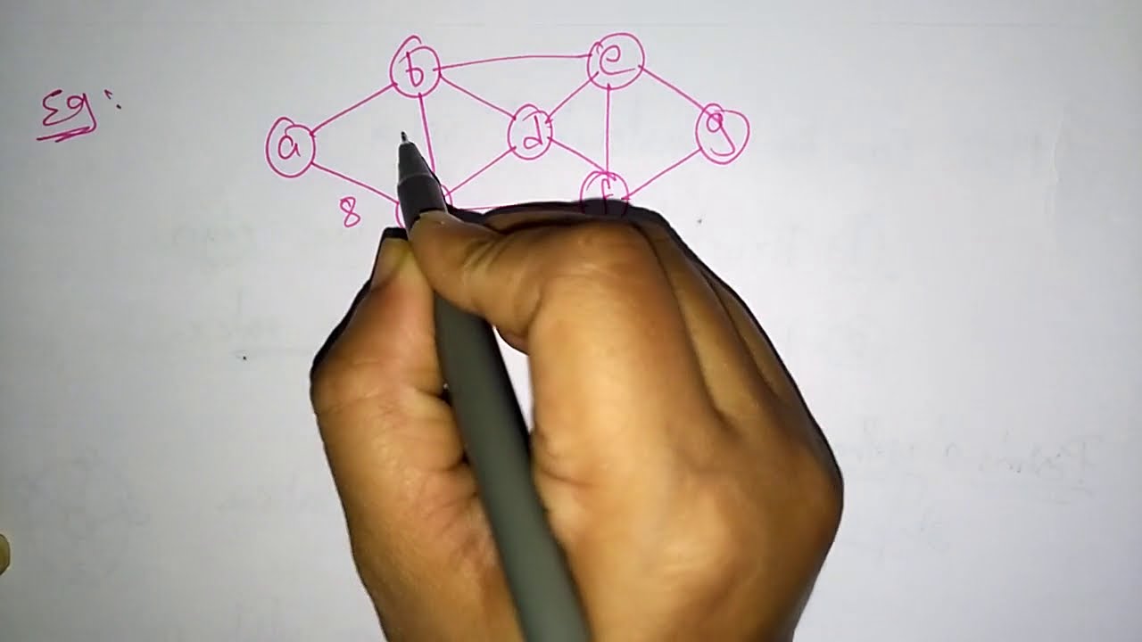 Prim's Algorithm | Minimum Spanning tree | MST | DAA | Lec-26 | Bhanu Priya