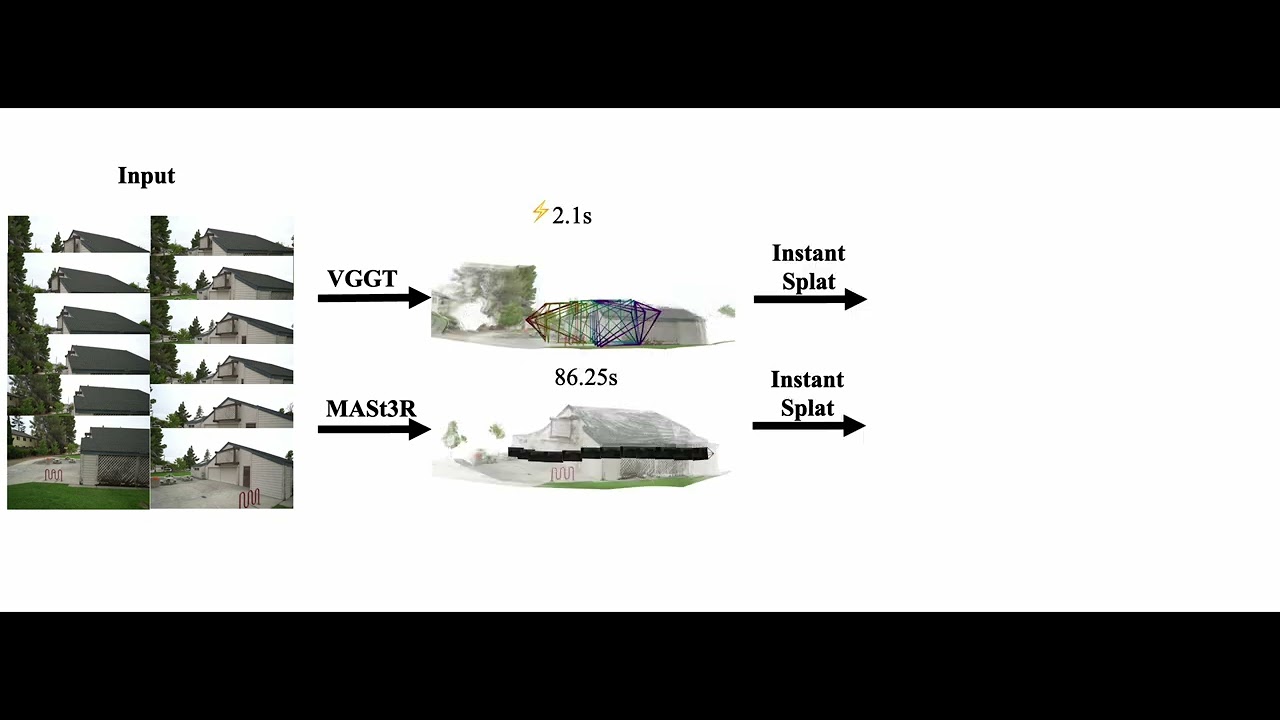 VGGT + IS