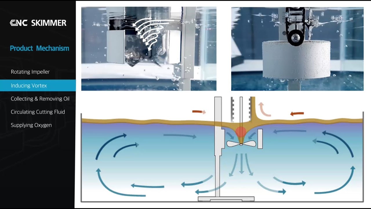 Oil skimmerㅣMechanism