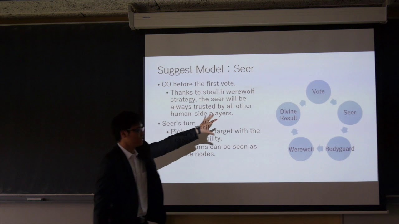 Human-side Strategies of the Werewolf Game against the Stealth Werewolves Strategy
