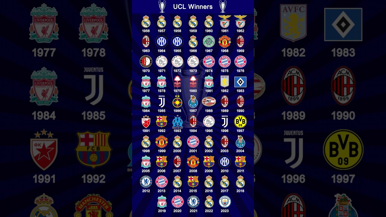 All UEFA Champions League Winners 🏆