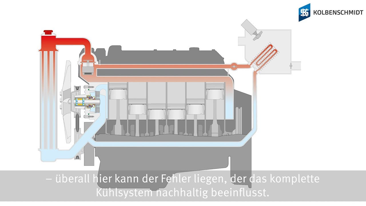 Motor &uuml;berhitzt | K&uuml;hlung defekt | Diagnose und Hilfe