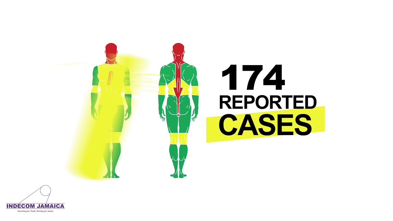 Use of Less Lethal Weapons by Jamaican Law Enforcement
