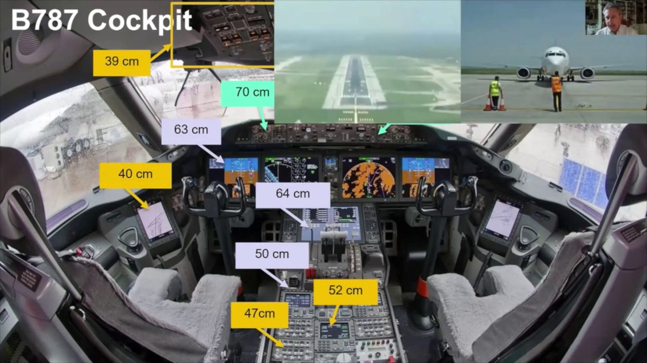 PRESBYOND Laser Blended Vision LASIK Commercial and Military Pilots Requiring Class 1 Certification