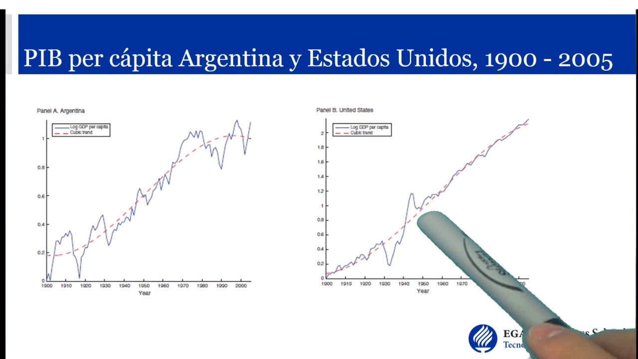 40. Fluctuaciones económicas