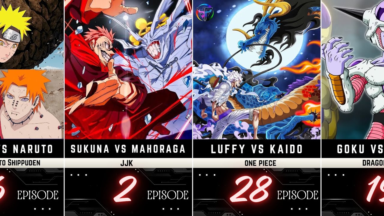 Anime Battles That Lasted LONGER Than Entire Series 💀