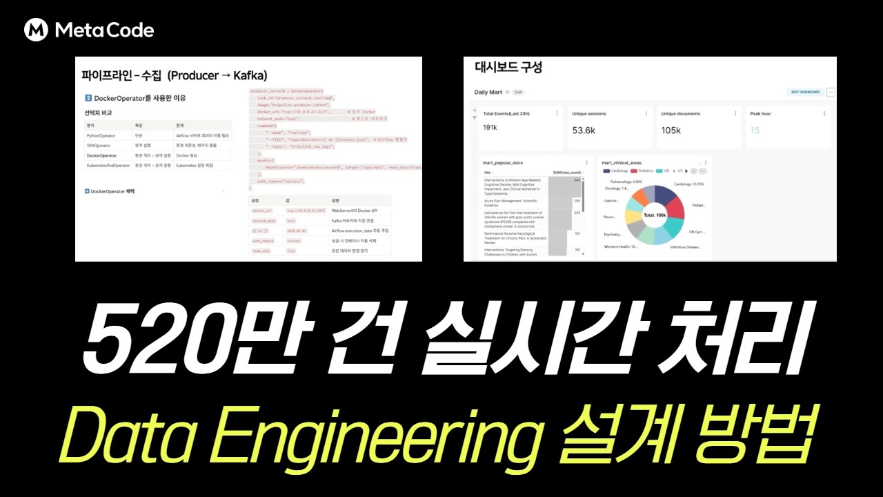 520만 건 로그 처리한 데이터엔지니어 실무 프로젝트 공개ㅣKafka, Spark, Airflow, 람다 아키텍처