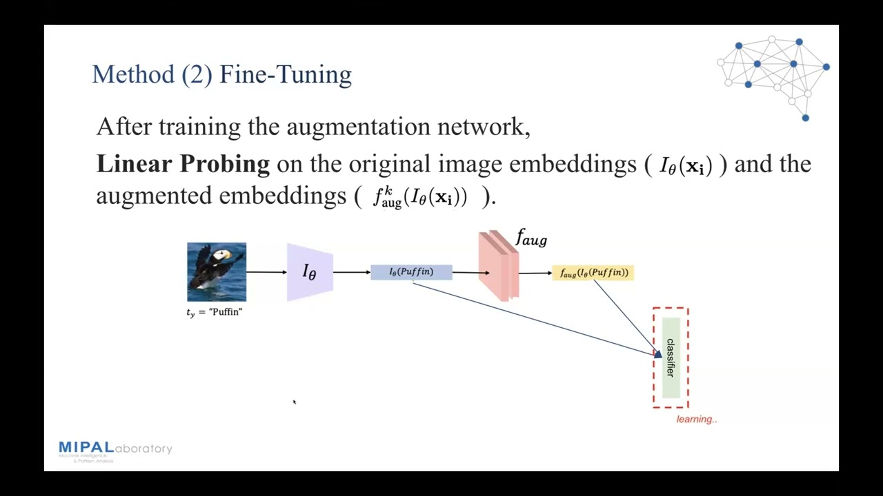 Using language to extend to unseen domains(ICLR2023)