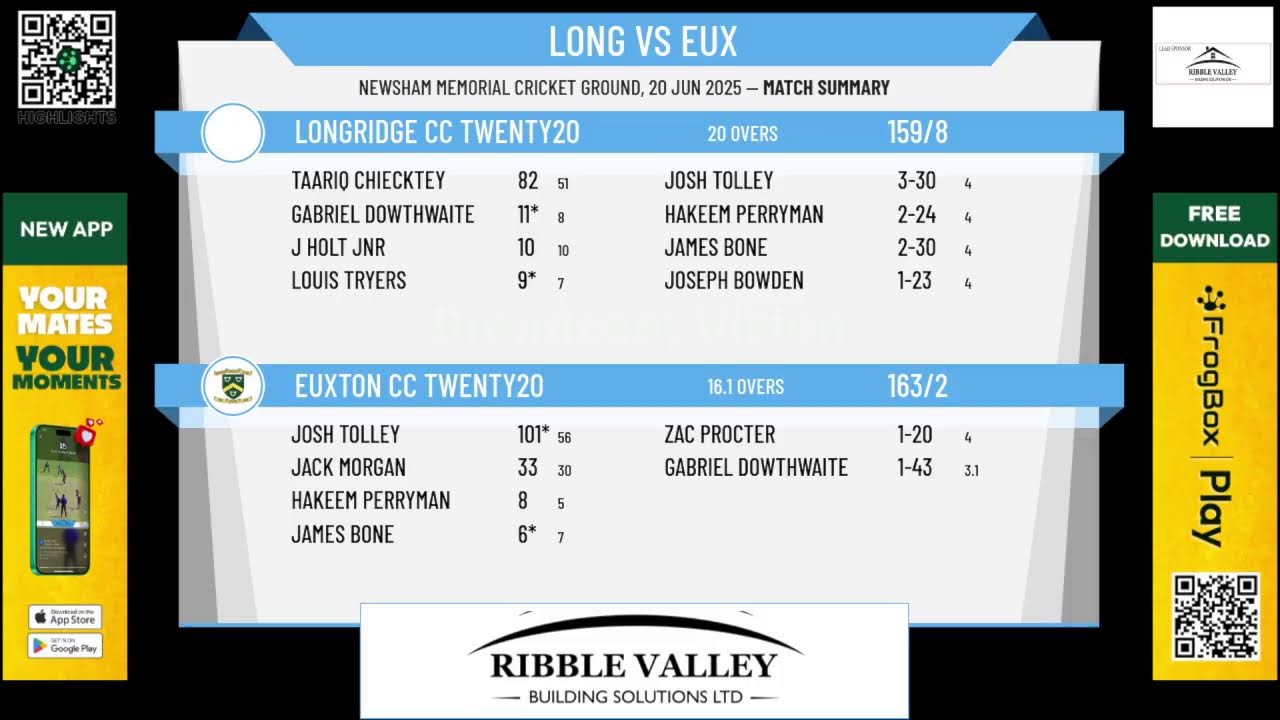 Longridge CC Twenty20 v Euxton CC Twenty20