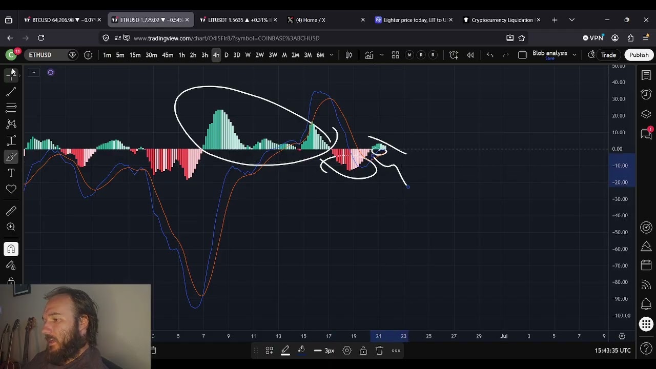 Прогноз цены Ethereum (ETH): ОБНОВЛЕНИЕ МИНИМУМОВ