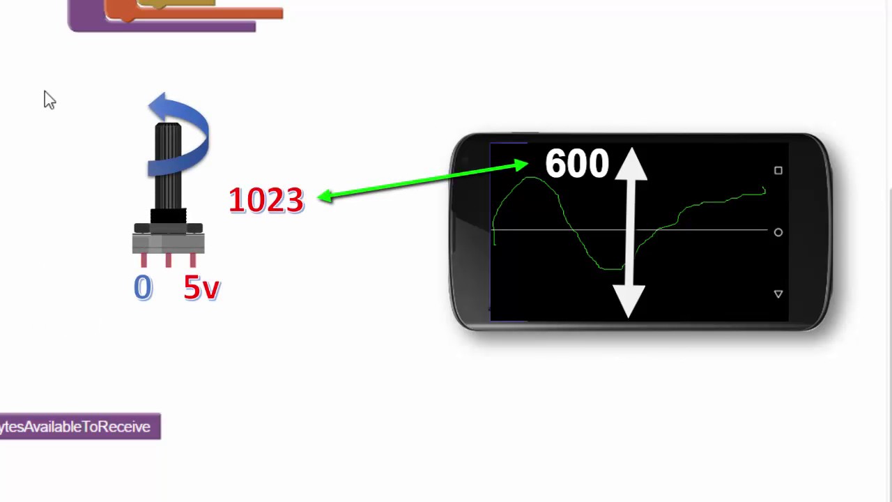 Tutorial Arduino Bluetooth HC-05 con Android usando App Inventor PARTE 3