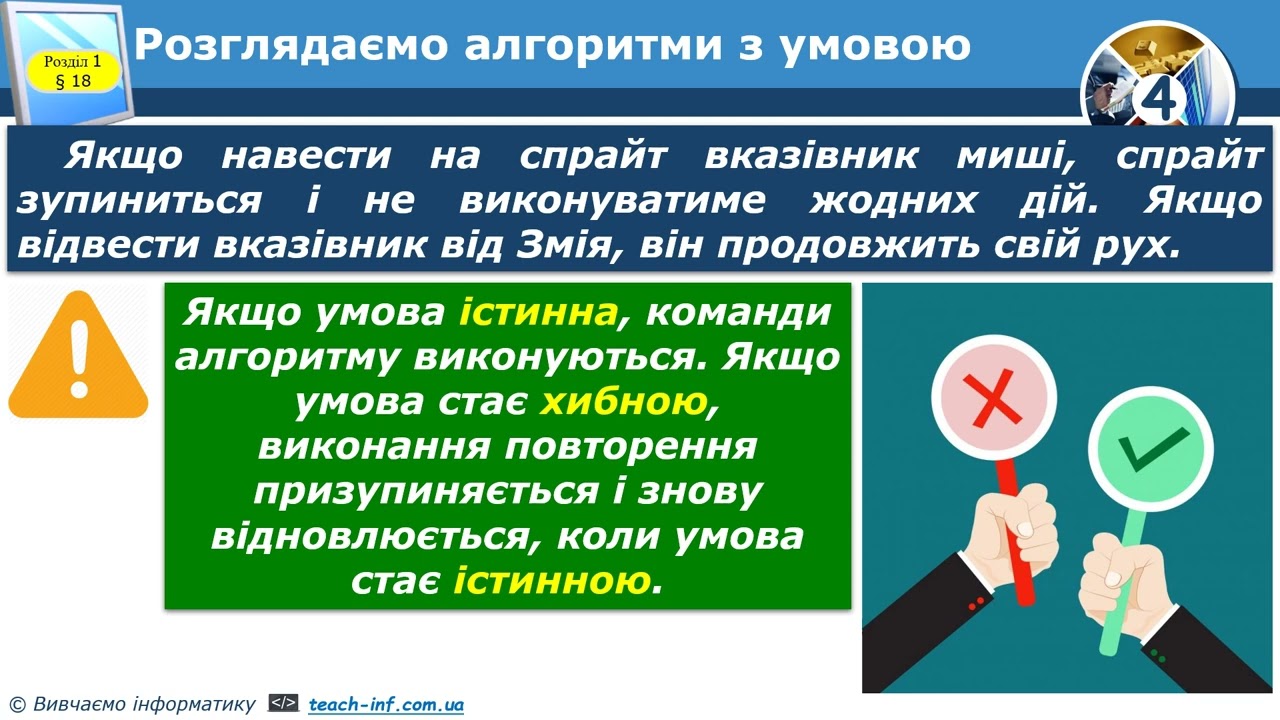 Інформатика 4 клас. Поняття повторення. Алгоритми з повторенням