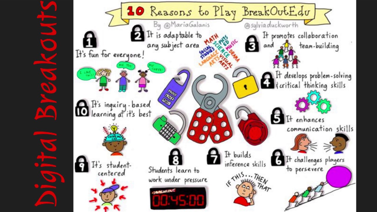 What is a Digital Breakout?
