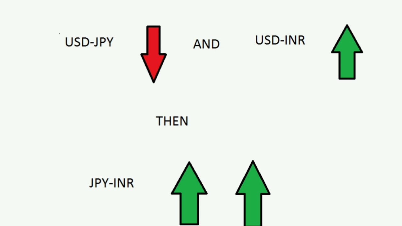JPYINR TRADING TRICK