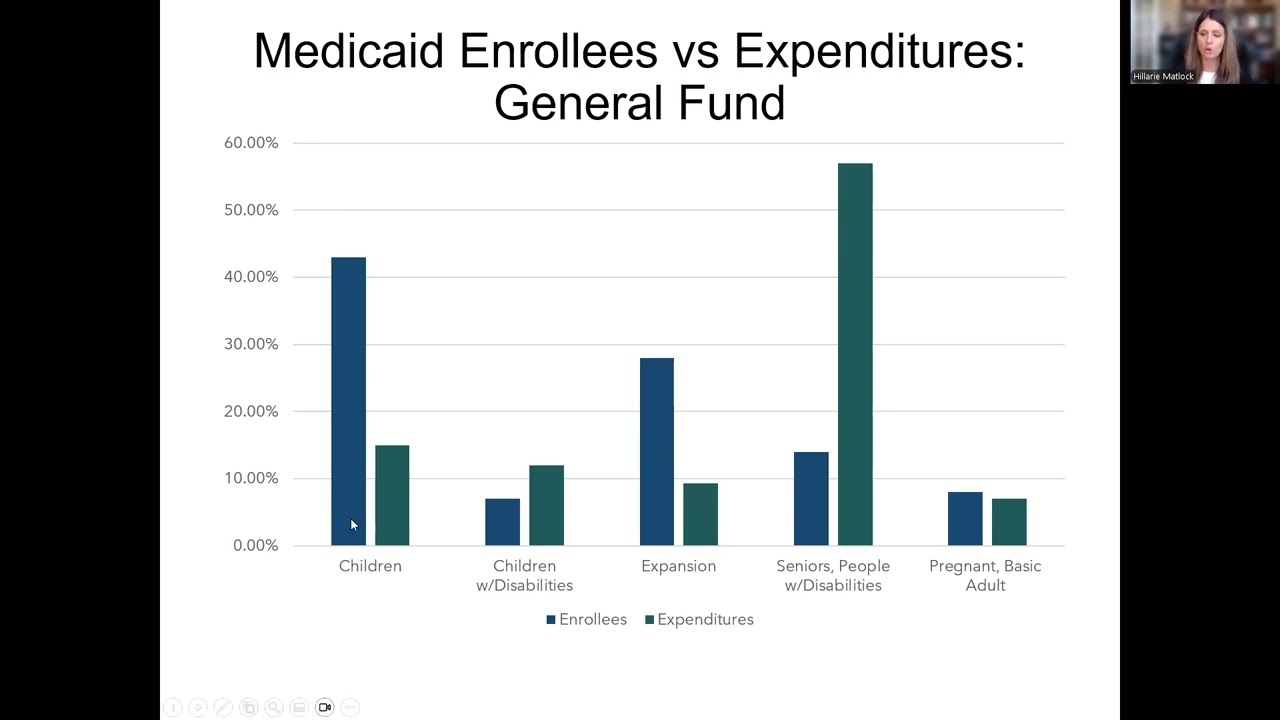 Idaho's Healthcare Landscape