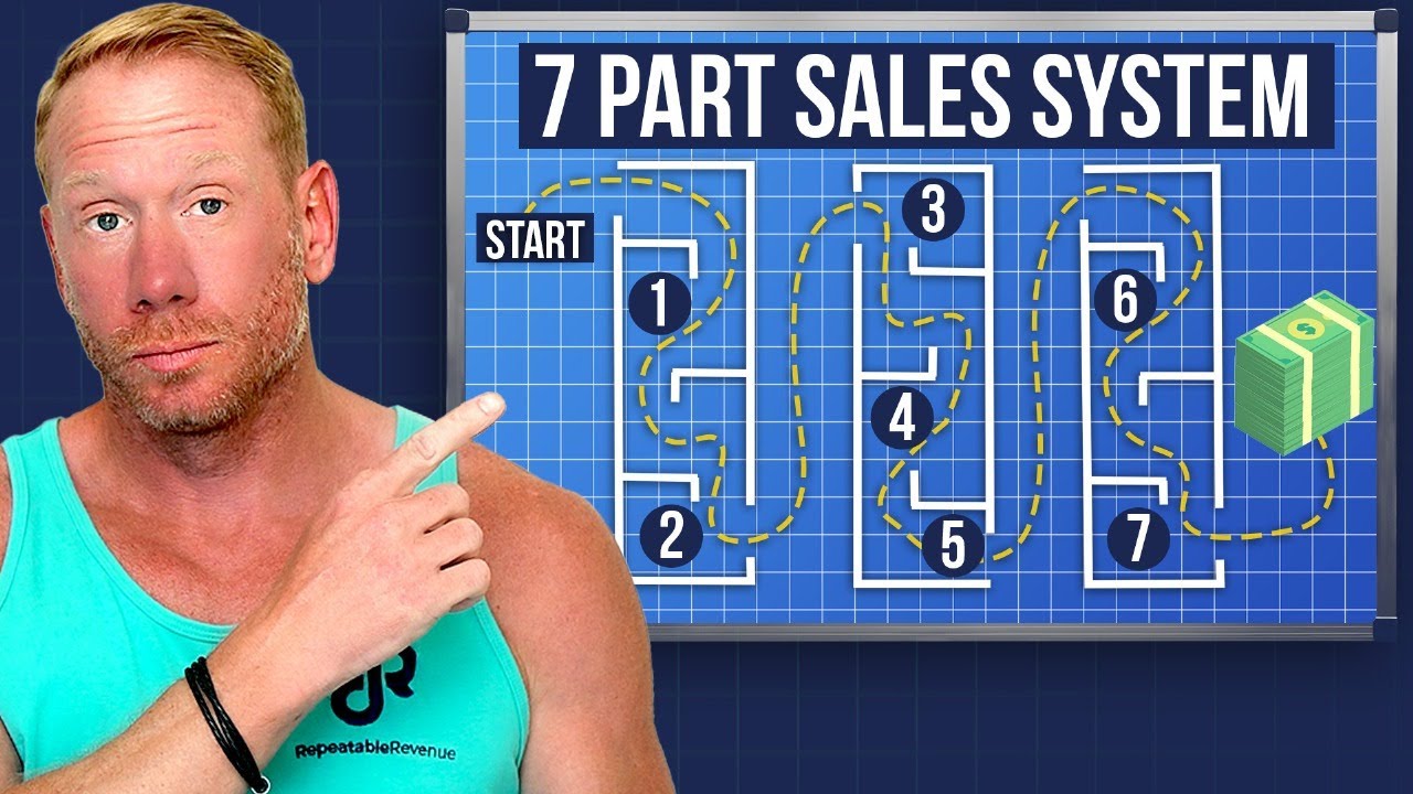 7-Part MSP Sales System That Delivers Predictable Growth