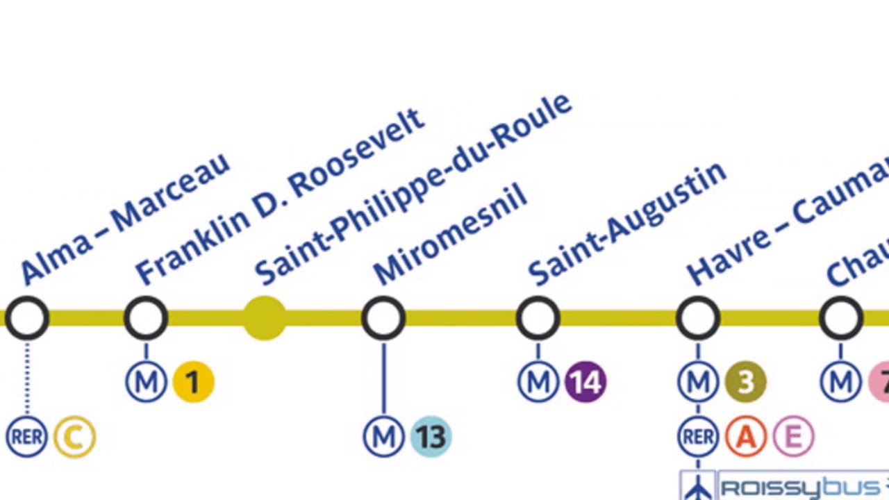 Ligne 9 (métro) : Photo de la ligne
