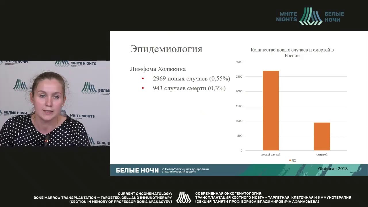 Эффективность высокодозной хим.терапии с трансплантацией аутологичных стволовых кроветворных клеток