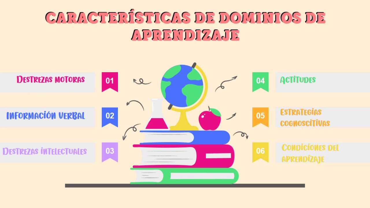 Teor&iacute;a del aprendizaje de Robert Mills Gagn&eacute; - Universidad del Atl&aacute;ntico - Grupo 27