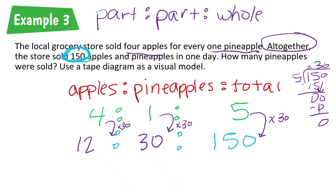 Lesson Video - Ratio Review