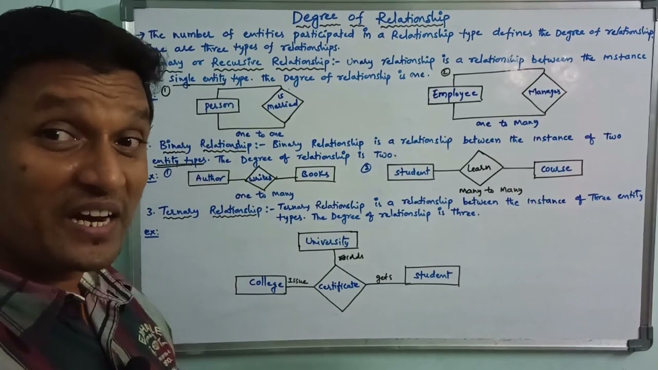 Degree of Relationship(Unary, Binary & Ternary) in DBMS | Relationship | E-R Model | DBMS | Telugu