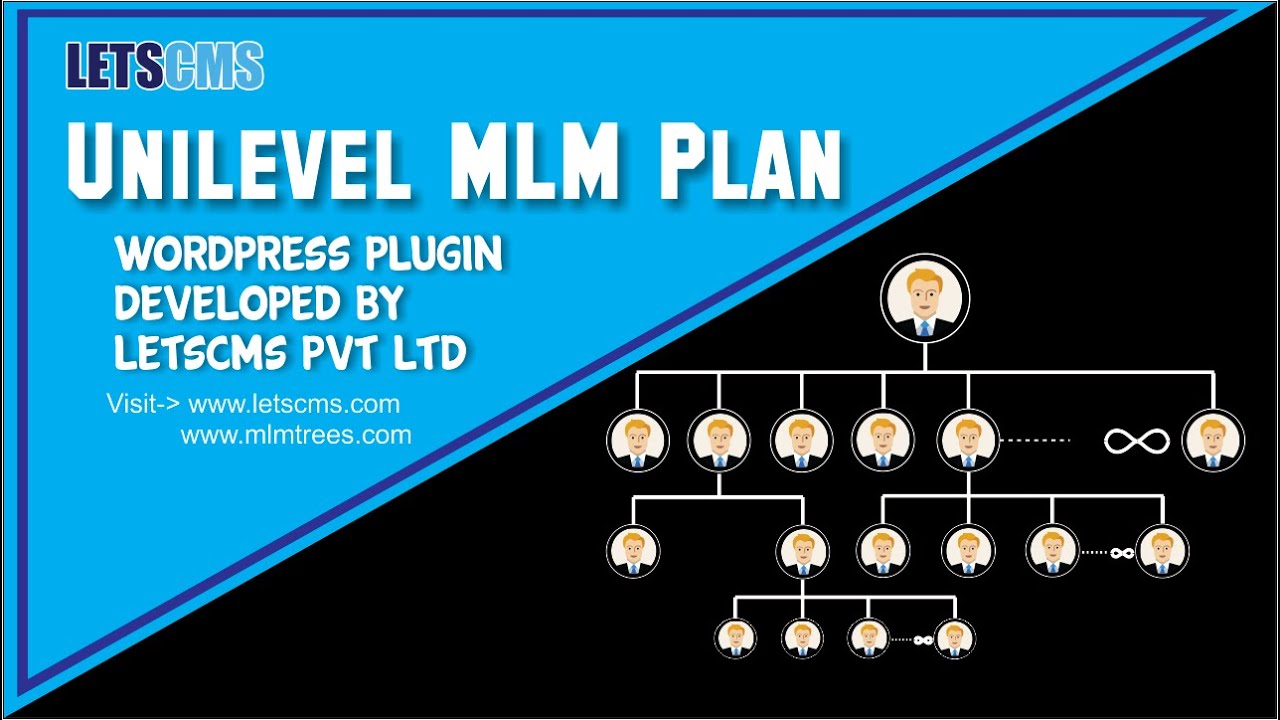 Unilevel MLM Plan Wordpress Plugin
