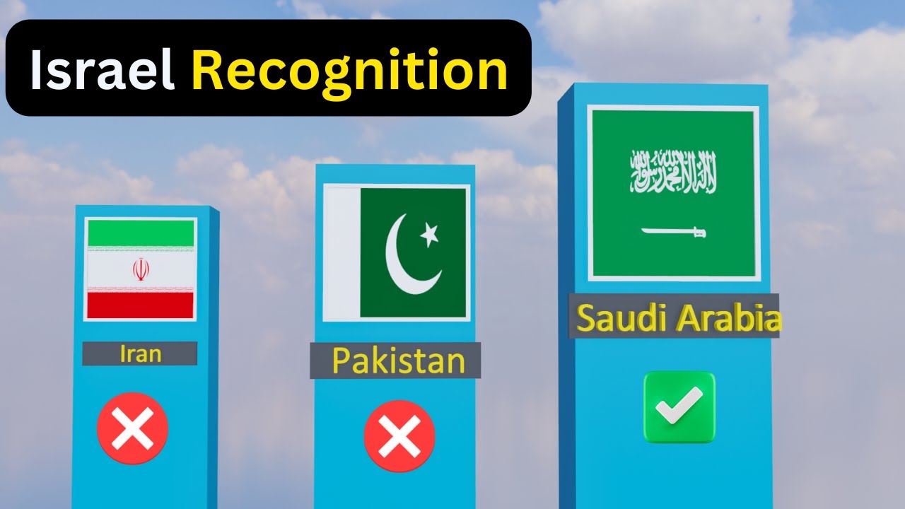 Countries that Do NOT recognize ISRAEL | Israel - Palestine Conflict