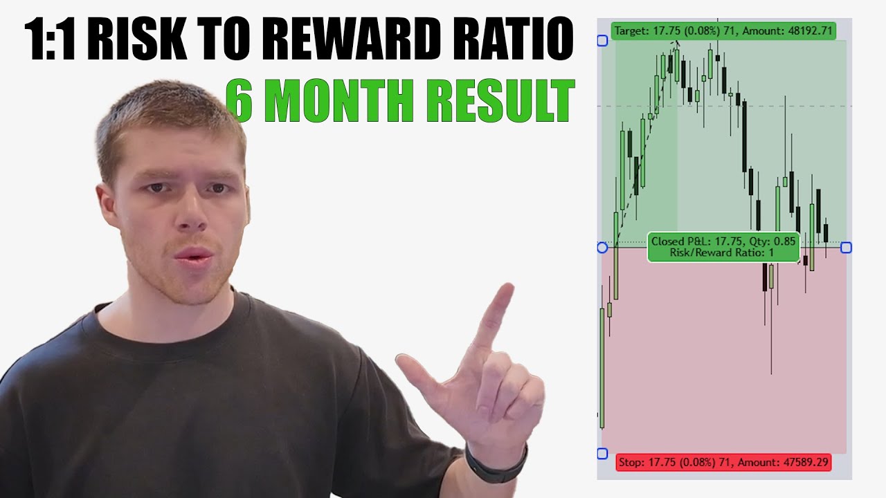 I Traded With a 1:1 Risk to Reward Ratio For 6 Months (Results)