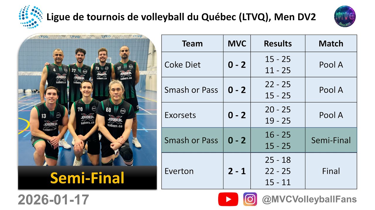 LTVQ 2026-01-17: Semifinal - MVC vs Smash or Pass