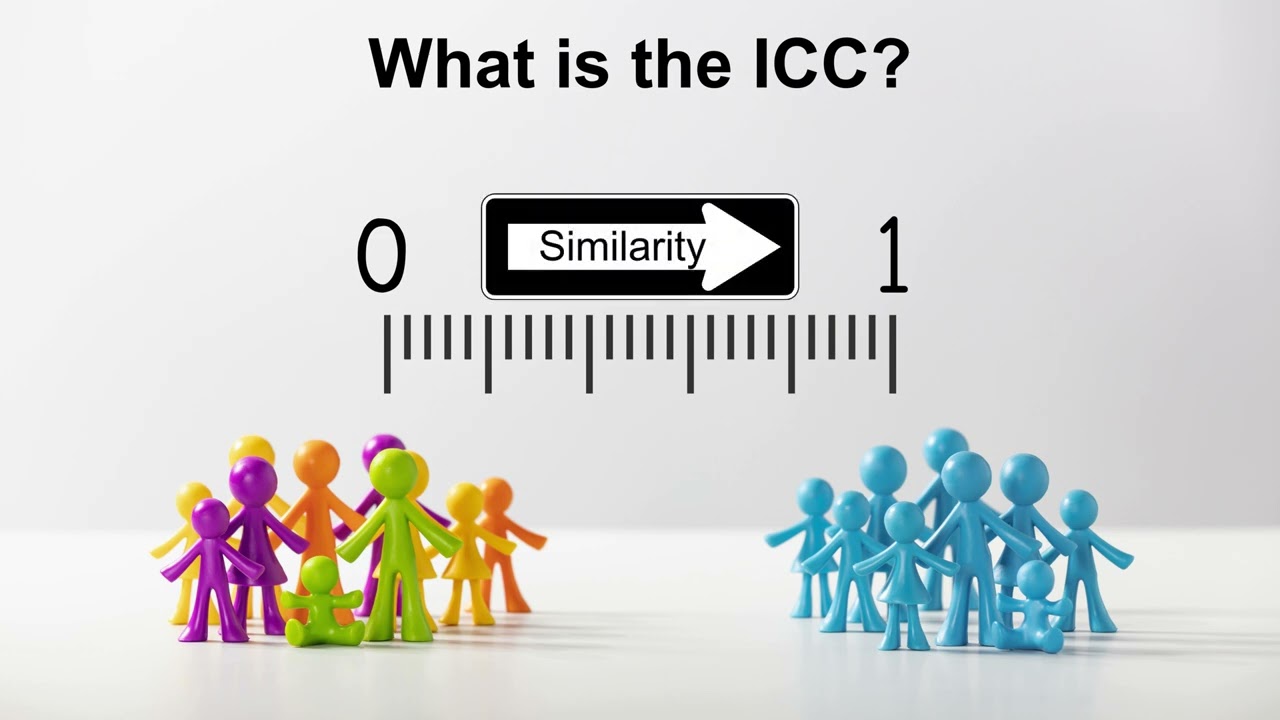 What is the Intra-Cluster Correlation coefficient (ICC)?