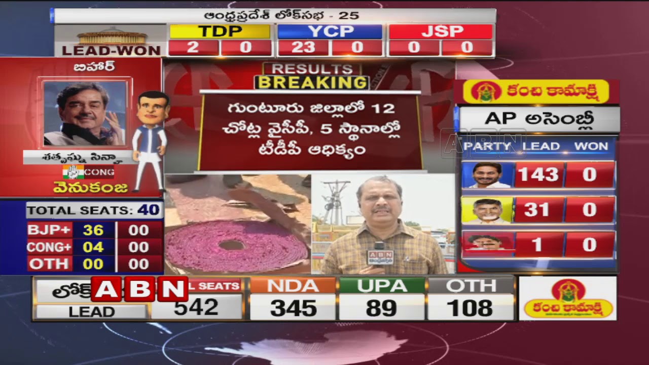 YCP Leading In 144 Seats | TDP In 31 | AP Election Results 2019 | Latest Updates | ABN Telugu