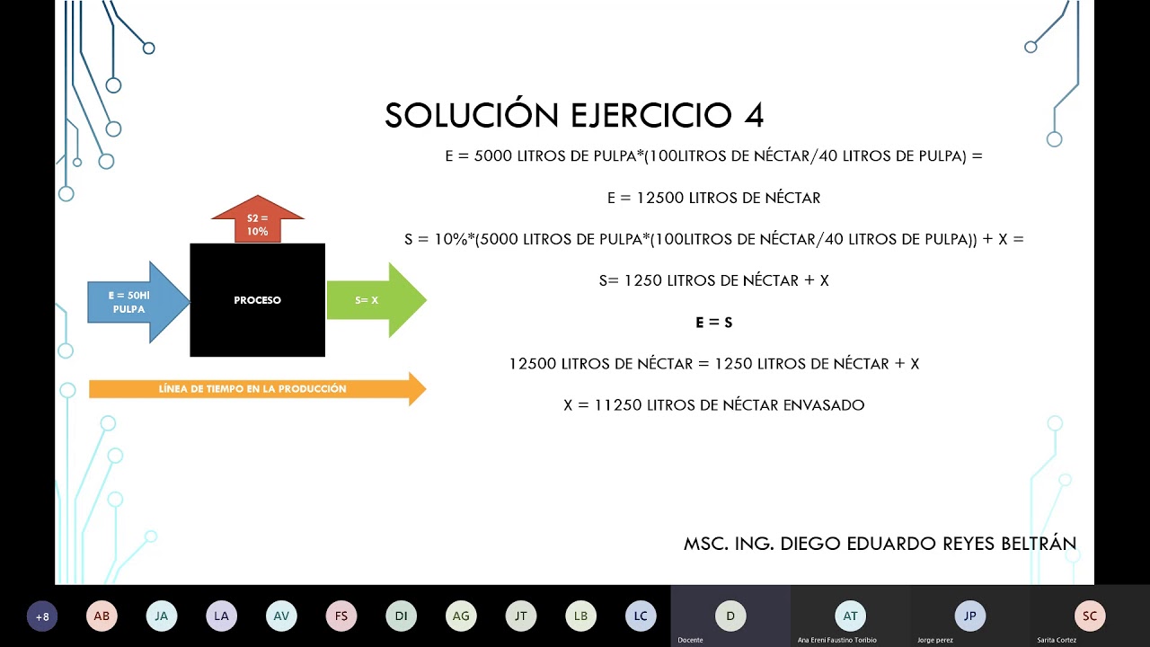 SEMANA 06 PF - ELABORACIÓN DE NÉCTAR DE FRUTAS P1 02/06/2020