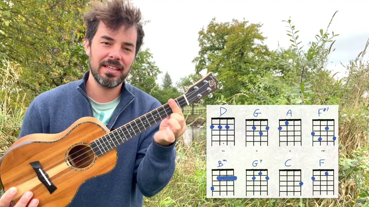 CAT STEVENS Morning Has Broken, Ukulele Tutorial extended