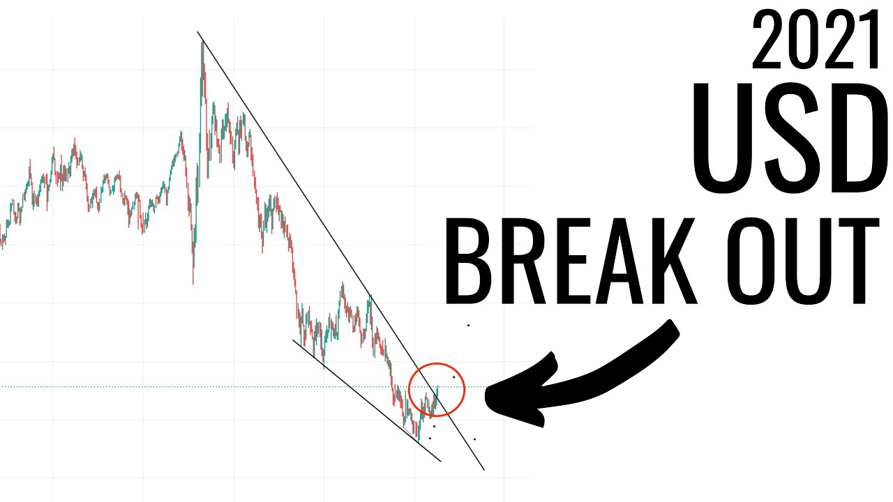 USD Index Breaking Out | High Risk For Stock Market?