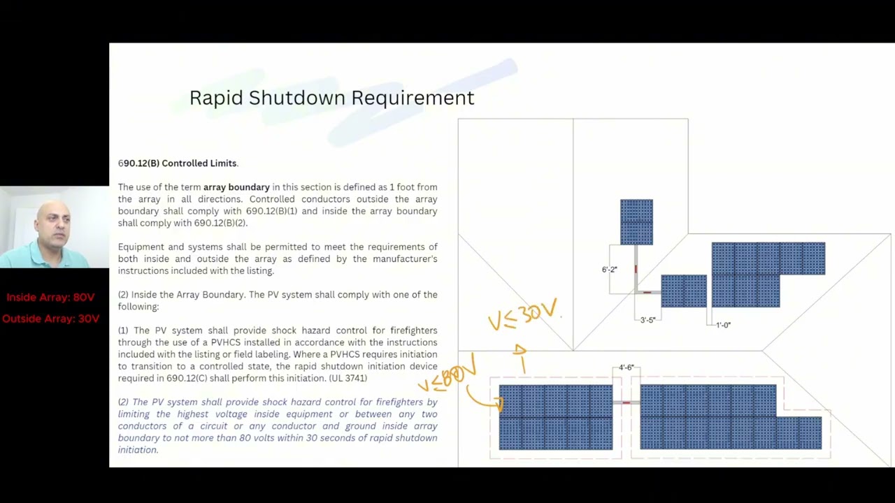 NEC 2020 and 2023 PV Rapid shutdown understanding