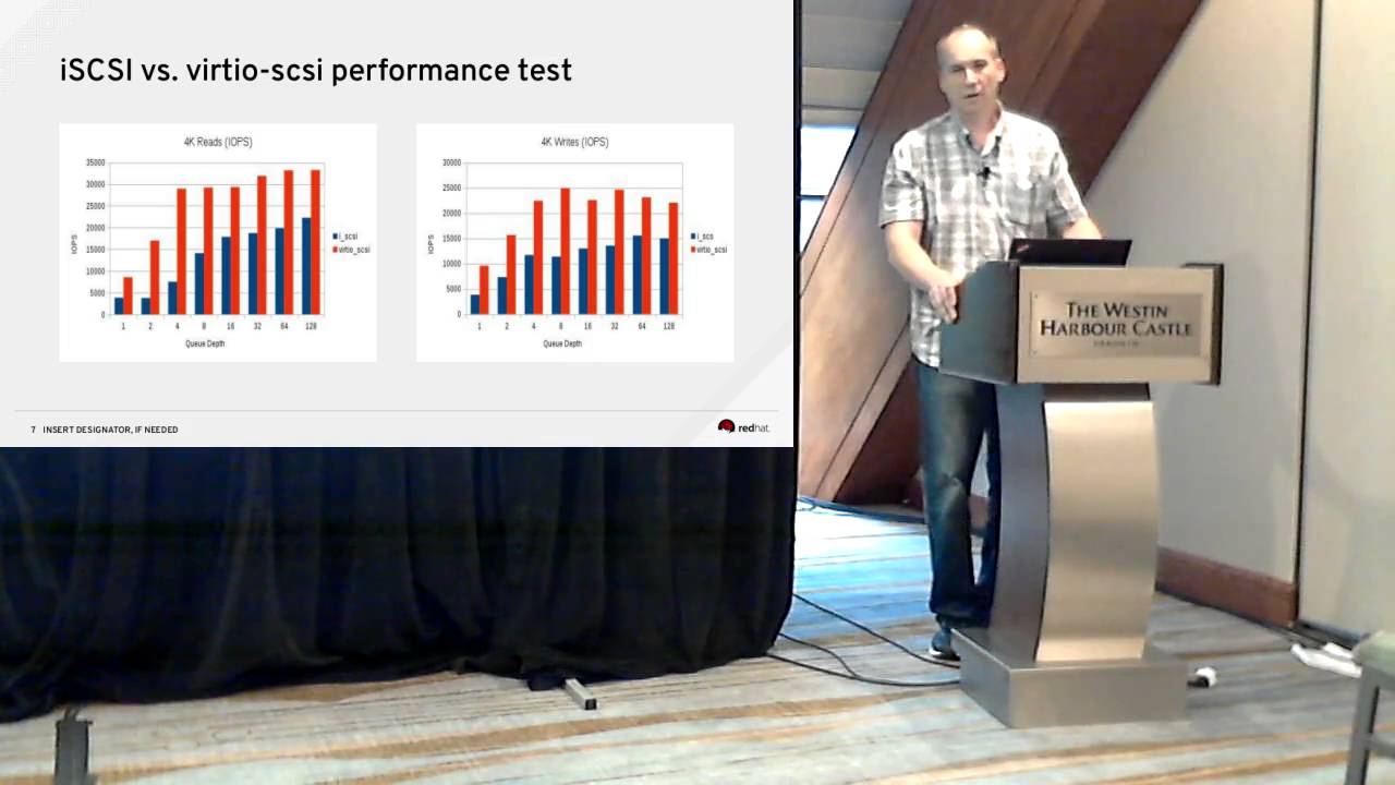 [2016] Microsoft Failover Clustering by Vadim Rozenfeld