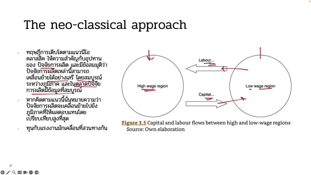 EC365: การพัฒนาท้องถิ่นและภูมิภาค - Neo-Classical Approach