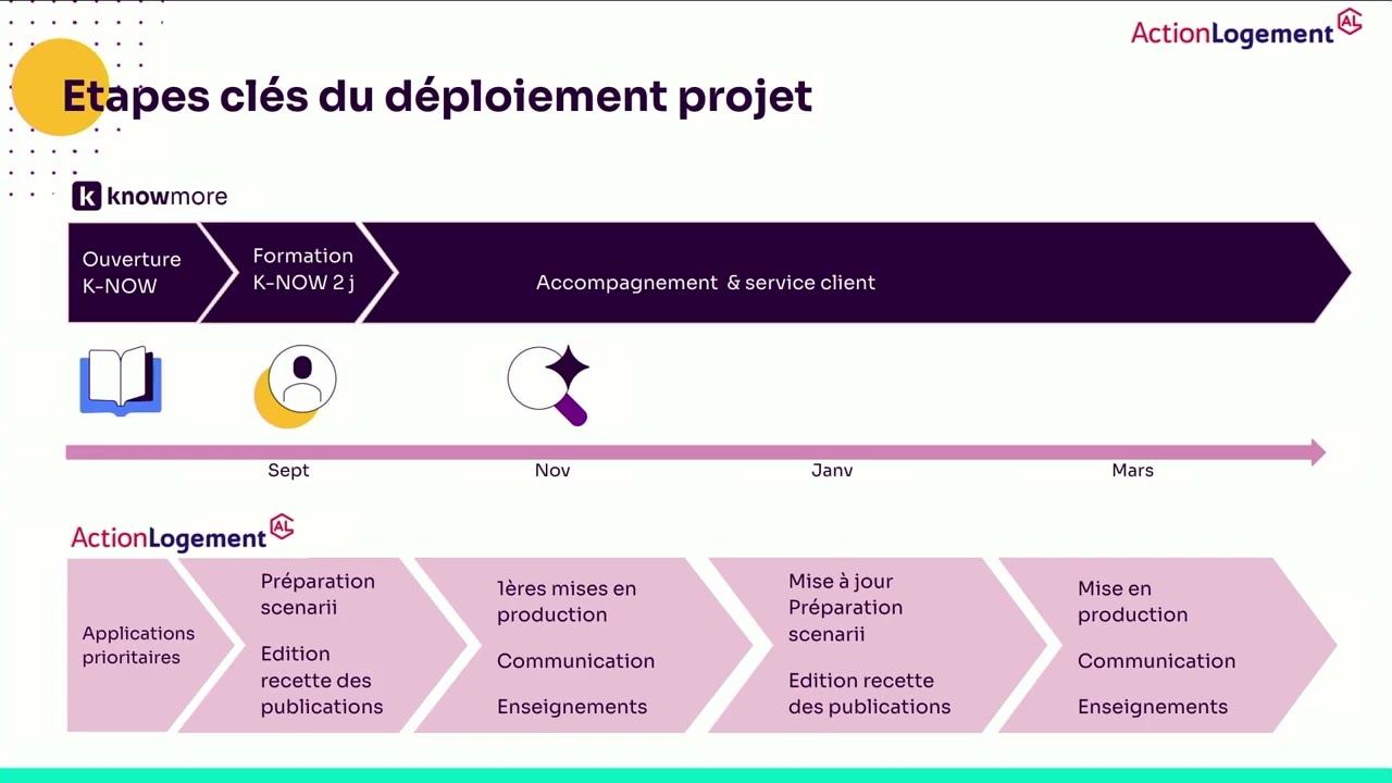 Améliorer la DEX - comment la DAP et l'IA transforment l'adoption des outils métiers