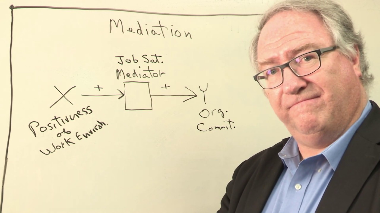 Mediation (Indirect Effects) Playlist 2