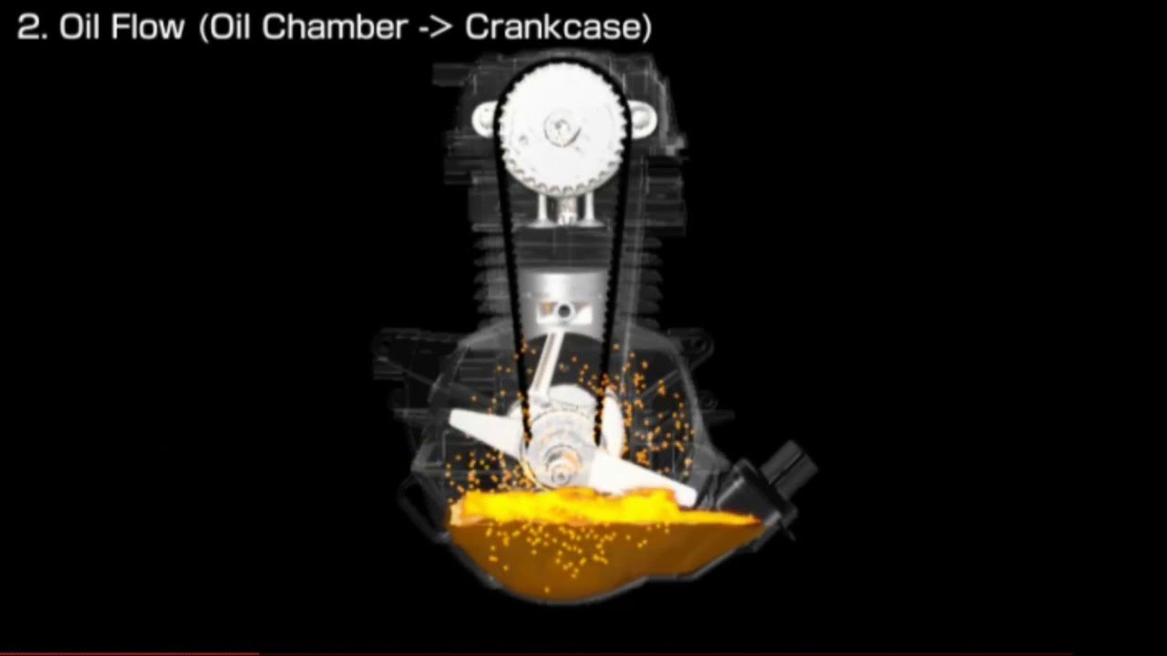 Lubrication-cooling system of Honda GX25  360&ordm; inclinable engine