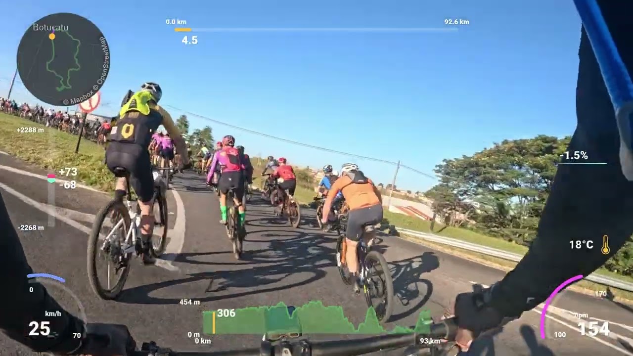 Etapa Rainha Brasil Ride Botucatu 2025