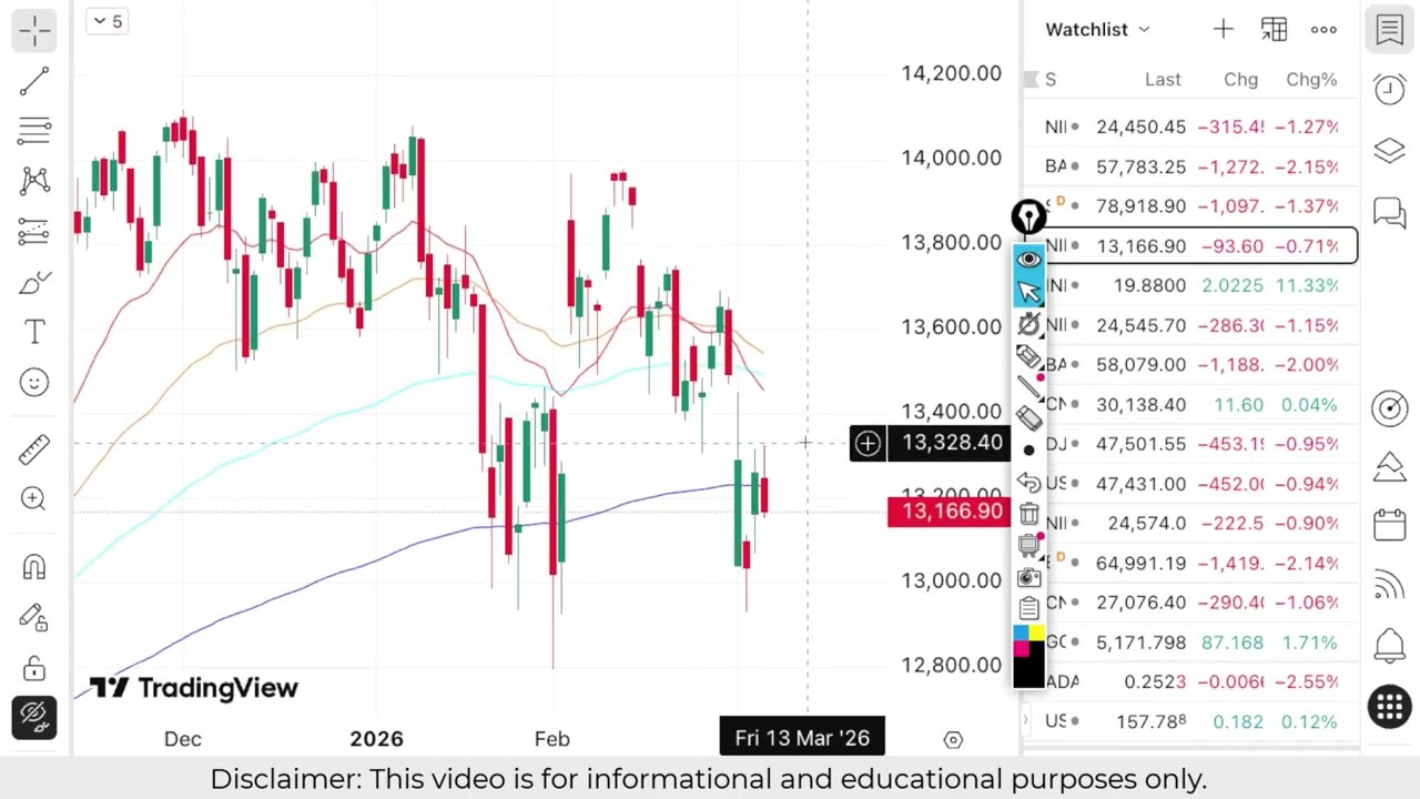 Nifty Prediction For Tomorrow | Banknifty Weekly Analysis| Monday 09 March Market Prediction