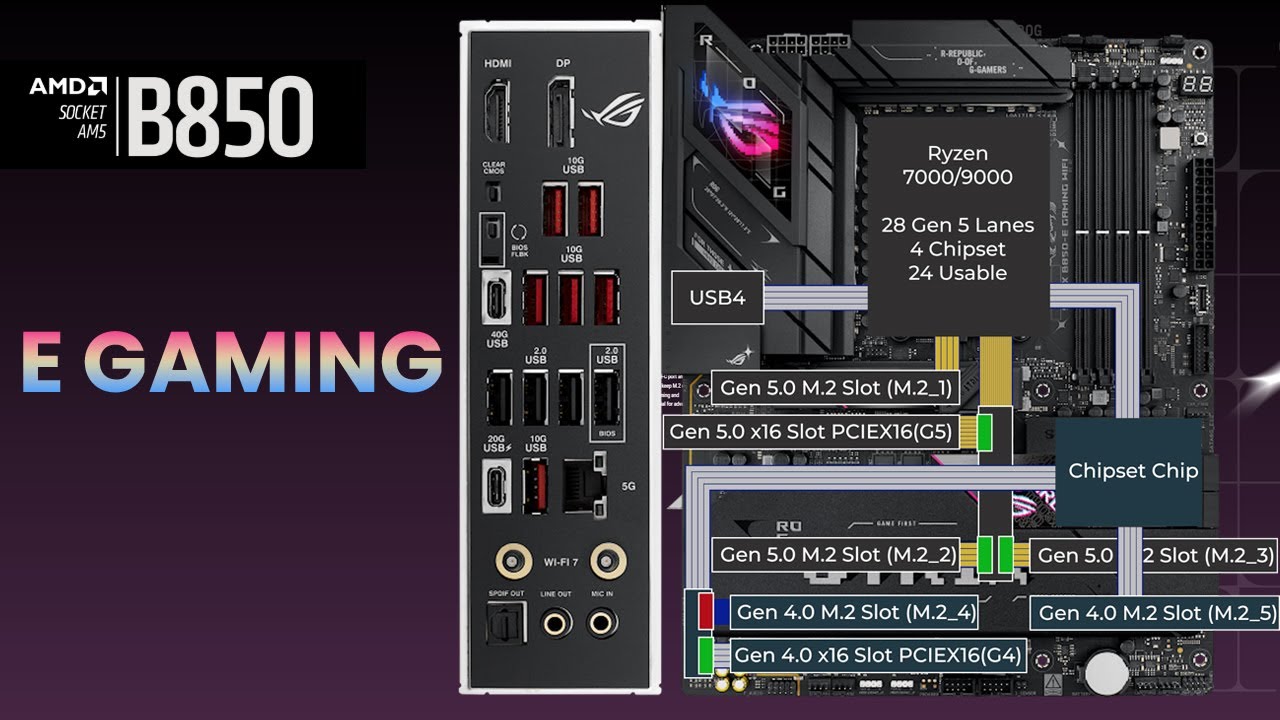 Asus B850-E Gaming PCIe Slot Connections