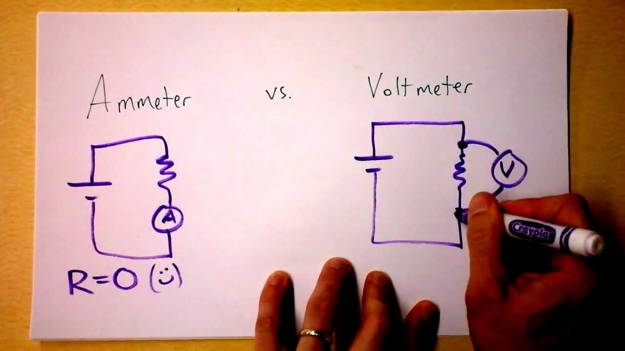 Теория цепей амперметра и вольтметра | Doc Physics