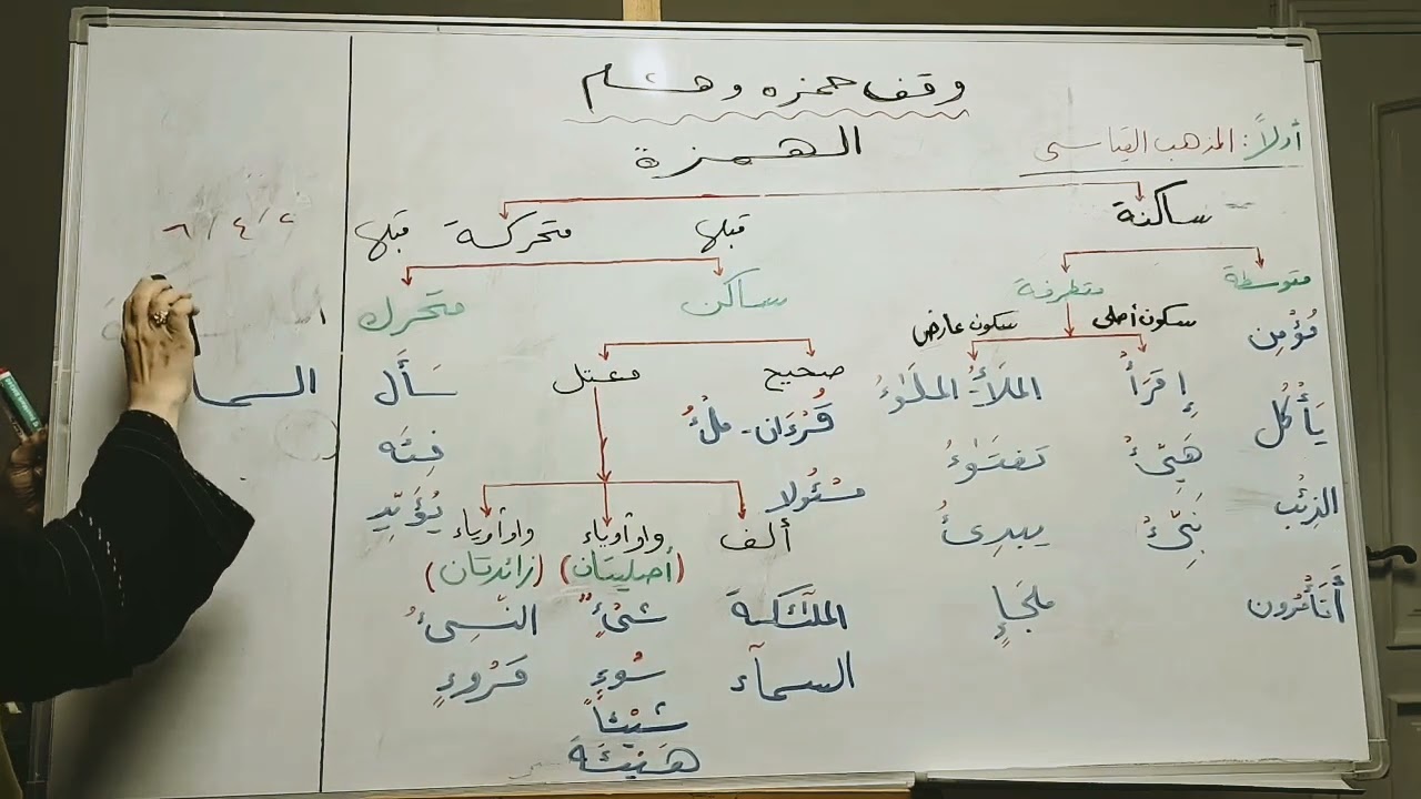 وقف حمزة وهشام  ج٣